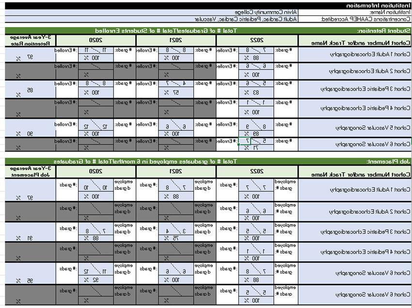 DMS Program Effectiveness Data chart